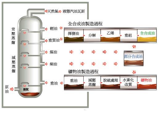 汽車潤滑油知識_潤滑油汽車知識大全_汽車潤滑油基礎知識