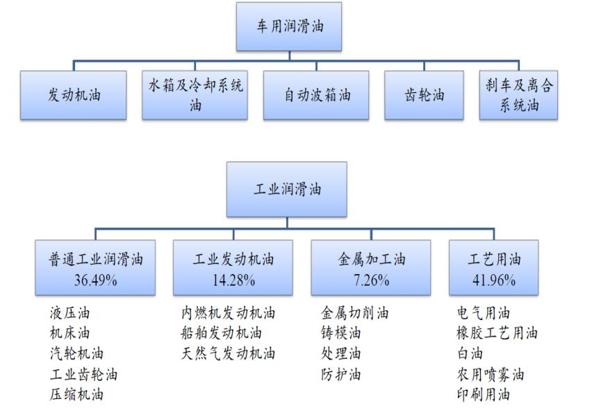 汽車潤滑油知識_汽車潤滑油基礎知識_潤滑油汽車知識大全