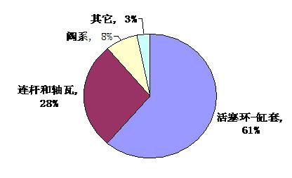 汽車潤滑油基礎知識_潤滑油汽車知識大全_汽車潤滑油知識