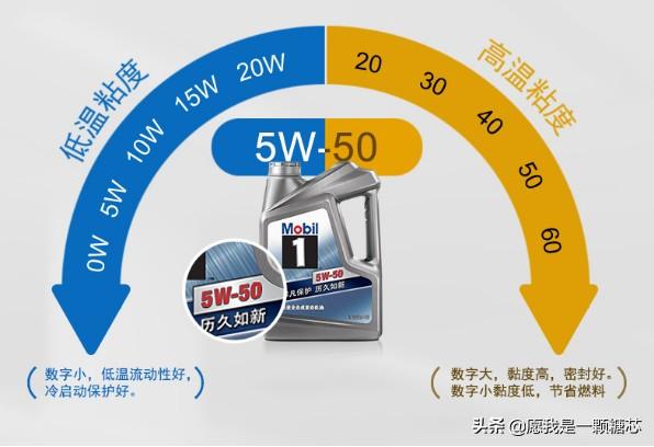 發動機潤滑油知識_潤滑發動機油知識大全_發動機的潤滑油