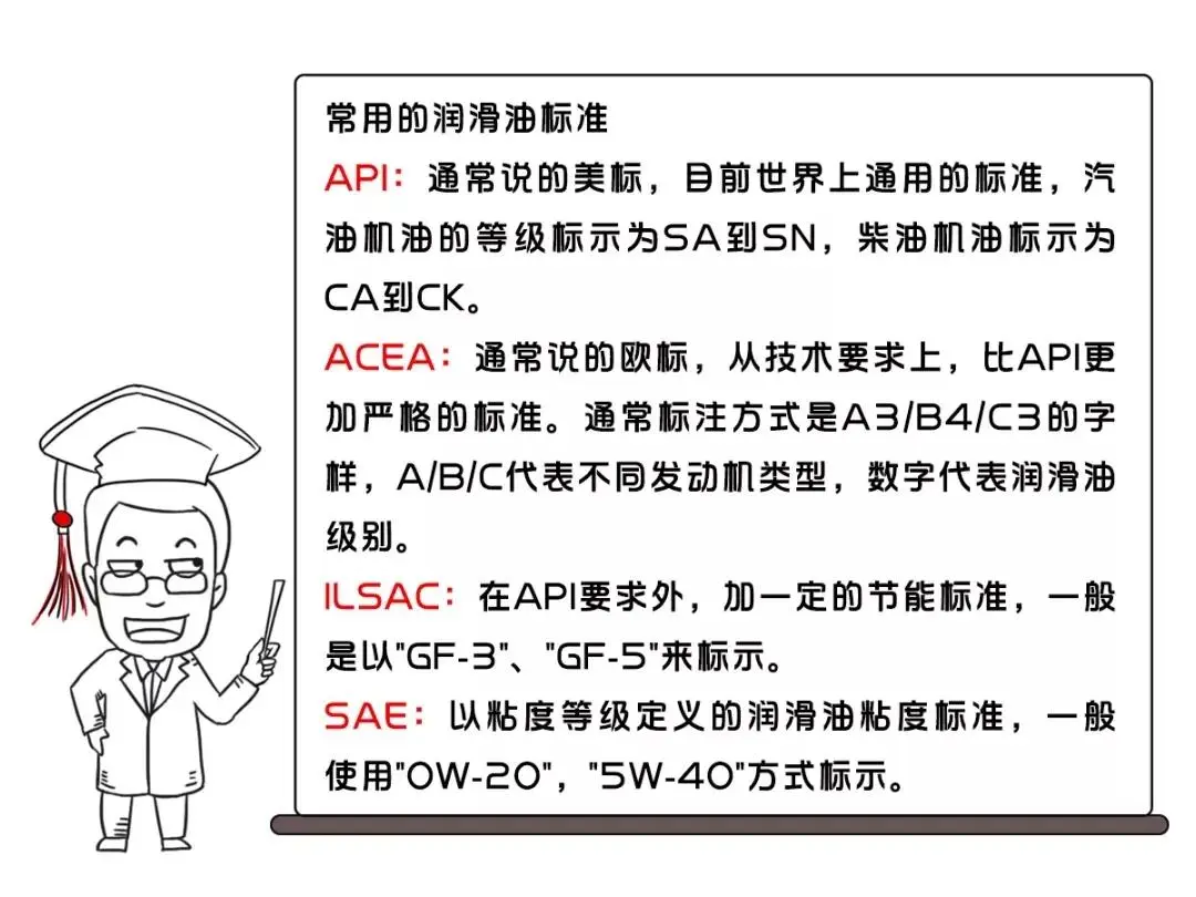 發動機潤滑油基本功能_發動機潤滑油基礎_發動機潤滑系中機油的功用